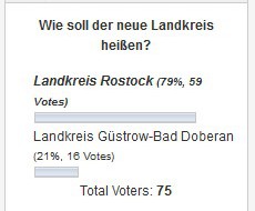 Umfrage Landkreisname Die Umfrage zum neuen Landkreisnamen ist beendet. Insgesamt haben 75 Leute mitgemacht. Das Votum fiel mit 79 % eindeutig auf den neuen Landkreisnamen “Landkreis Rostock”....